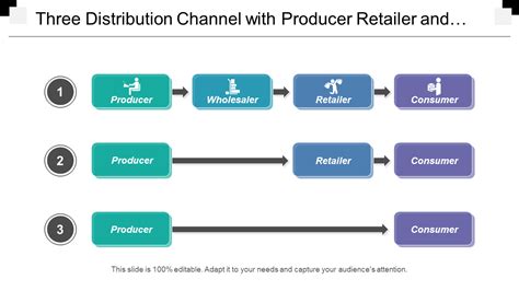 the channel involving retailers and given in wholesalers is